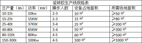瓷磚膠設備產(chǎn)品規(guī)格