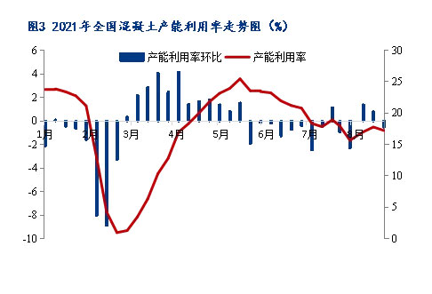8月砂石價格同比上漲3.1%，金九銀十旺季來臨，砂石行情利好上揚