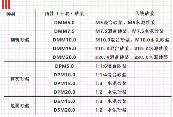關(guān)于預(yù)拌砂漿，你想知道的知識(shí)都在這里！