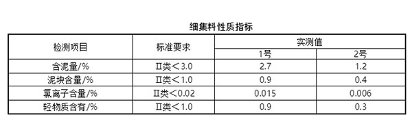 細(xì)集料對(duì)抹灰石膏砂漿和易性有多大影響？